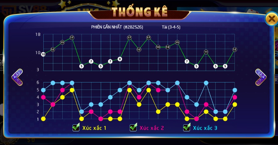 Đừng quá phụ thuộc vào bảng thống kê Tài xỉu SV88 nếu muốn thắng lớn